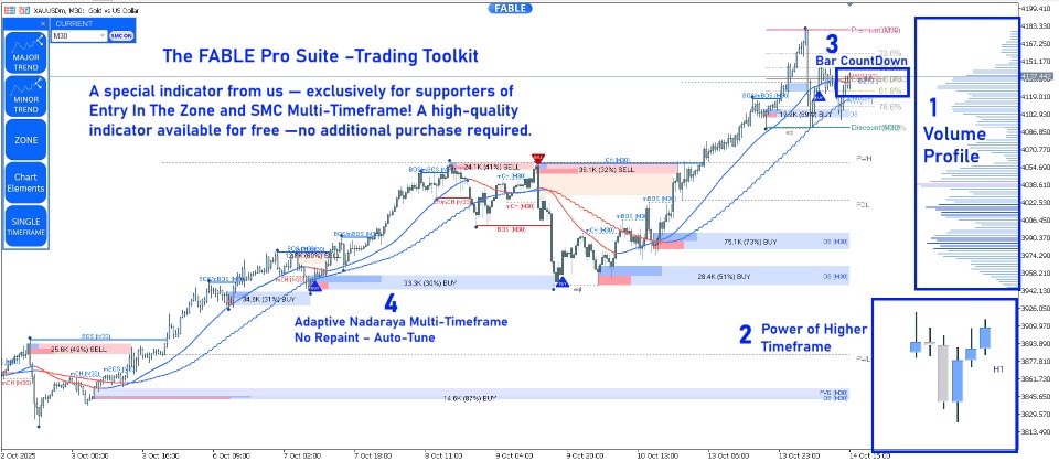 Screenshot #1 Entry In The Zone and SMC Multi Timeframe