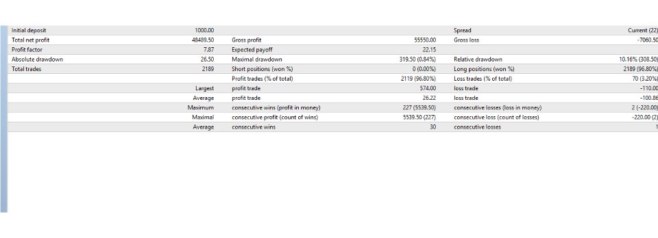 Screenshot #2 Level Slow Xauusd
