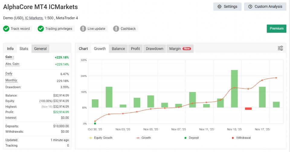 Screenshot #2 AlphaCore System MT4