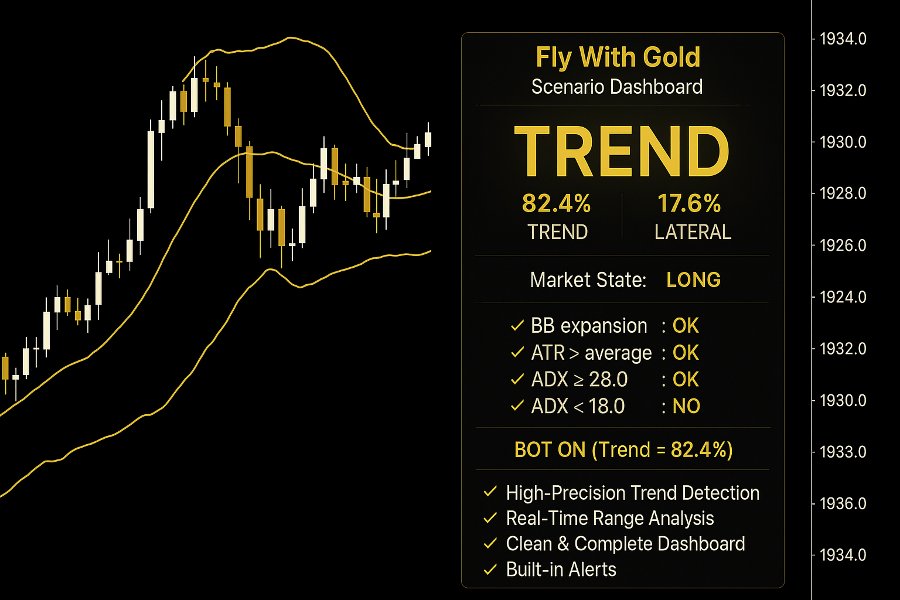 Снимок экрана #1 Fly With Gold Trend Filter Dashboard