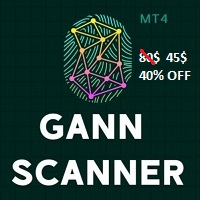 Gann Method Scanner MT4