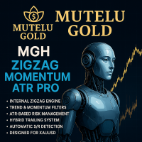 MGH ZigZag Momentum ATR Pro