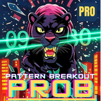 PROB Breakout trading account results logo showing 25.78% ROI