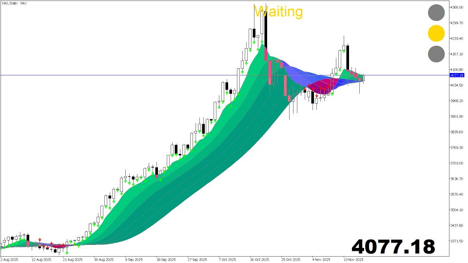 Screenshot #6 Red and Green Light Indicators
