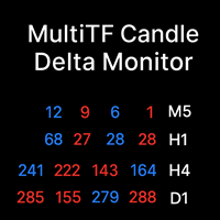 MultiTF Candle Delta Monitor