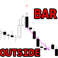 Outside Bar Pattern mh