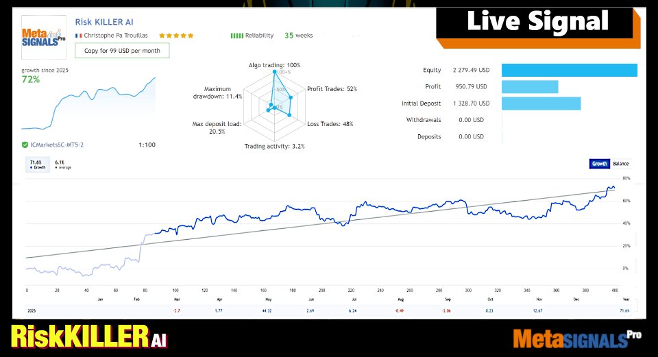 Screenshot #1 Risk Killer AI MT4