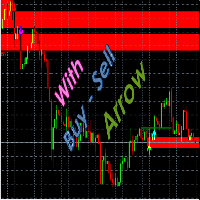 Fck Market structure break order block