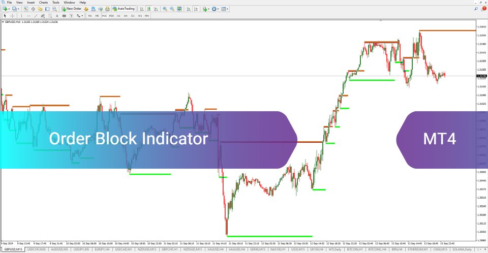 スクリーンショット #2 Order Block ICT Indicator MT4