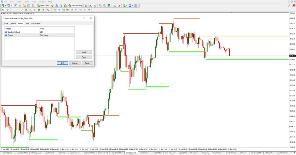 スクリーンショット #3 Order Block ICT Indicator MT4