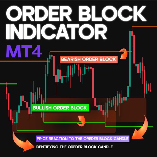 スクリーンショット #1 Order Block ICT Indicator MT4