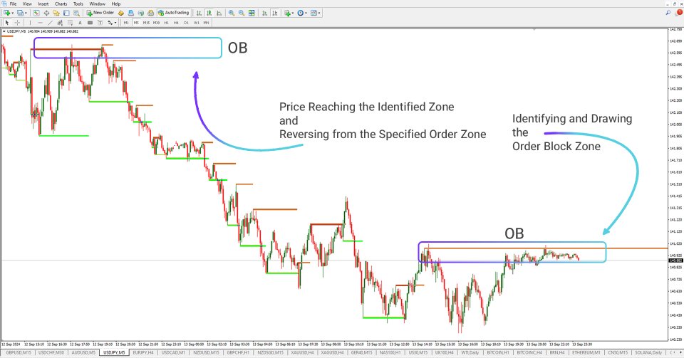 スクリーンショット #5 Order Block ICT Indicator MT4