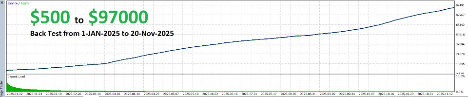 Imagens #2 Voodoo Black Magic