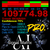 AanIsnaini Signal Matrix MT5 Pro