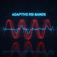 Adaptive RSI Bands