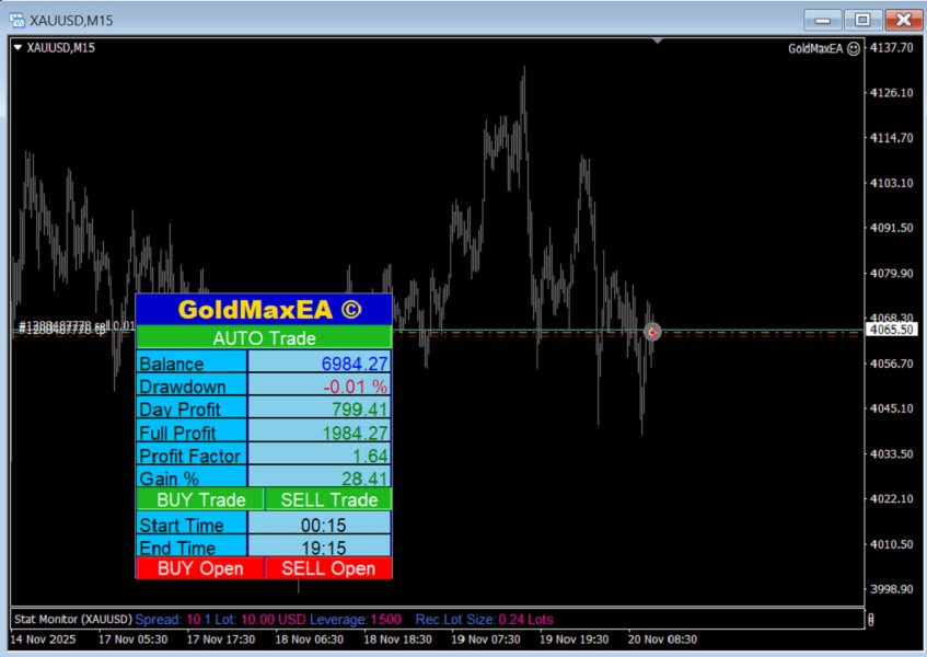 スクリーンショット #1 GoldMax EA 4