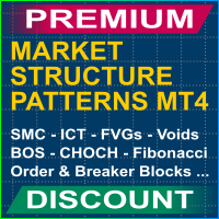 Market Structure Patterns MT4