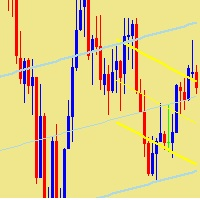 MTF Dual Linear Regression Channel