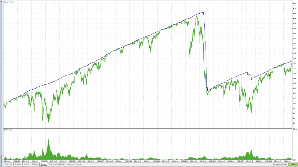 Screenshot #3 XAU Auto Buy EA MT5