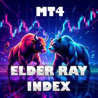 Abiroid Elder Ray Index expert advisor logo for MT4