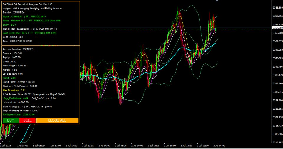 Screenshot #1 BBMA Oma Ally Technical Analyzer Pro
