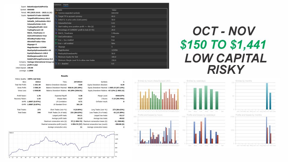 Imagens #6 Bobot Scalper Gold