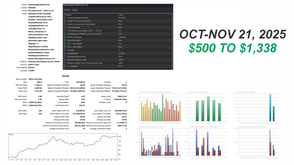 Imagens #1 Bobot Scalper Gold