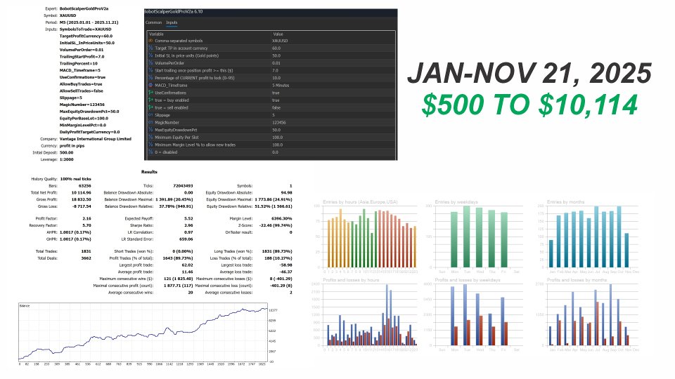 Imagens #2 Bobot Scalper Gold