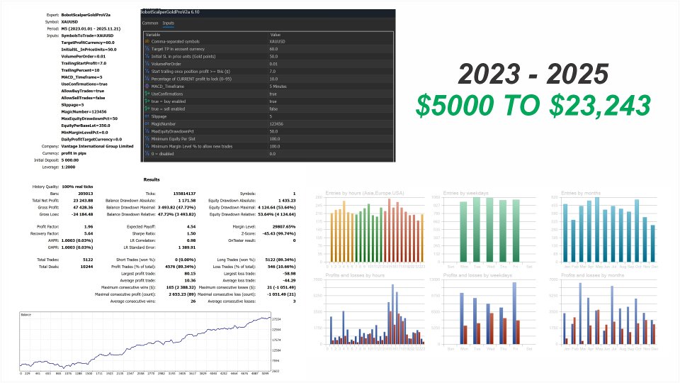 Imagens #4 Bobot Scalper Gold