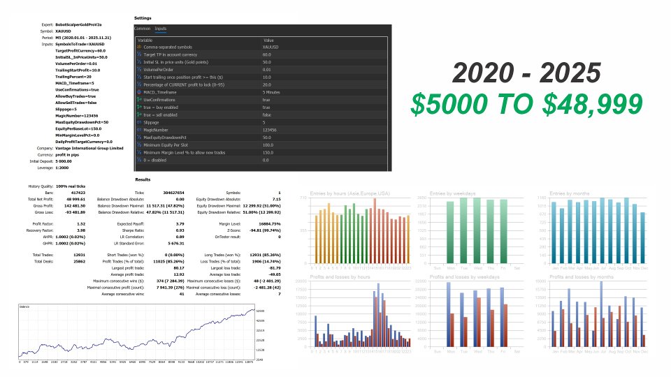 Imagens #3 Bobot Scalper Gold