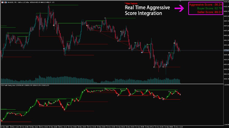 스크린샷 #1 CDV Swing Levels
