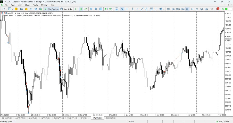 Imagens #7 DUO Gold EurUsd ict killzones