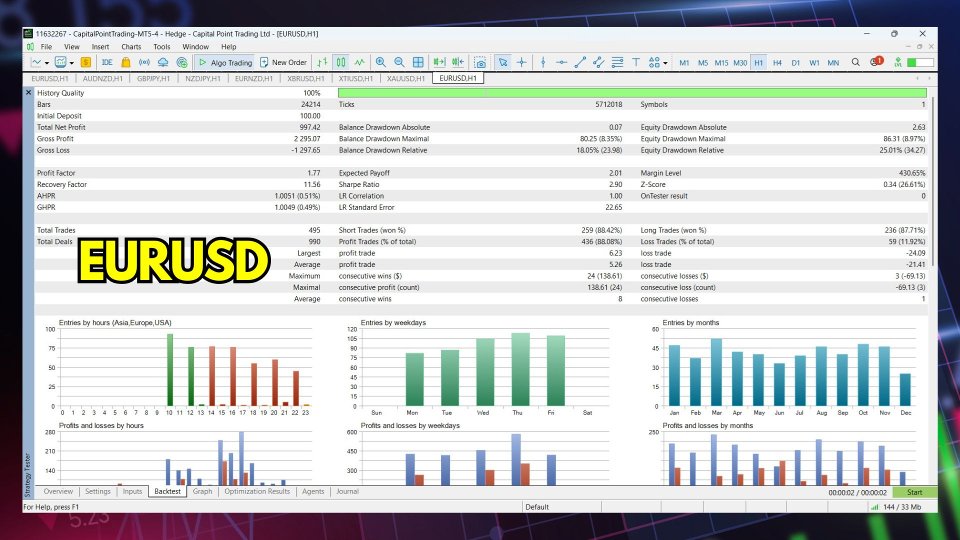 Imagens #4 DUO Gold EurUsd ict killzones