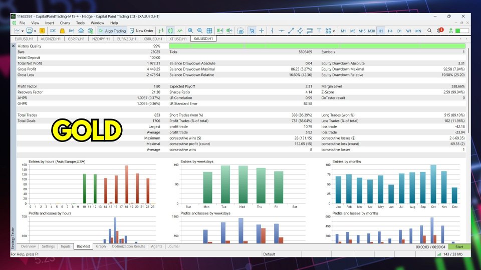 Imagens #2 DUO Gold EurUsd ict killzones
