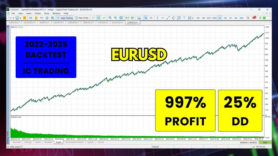 Imagens #3 DUO Gold EurUsd ict killzones
