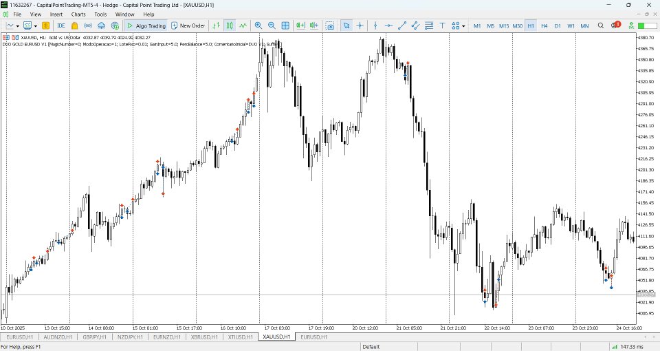 Imagens #8 DUO Gold EurUsd ict killzones