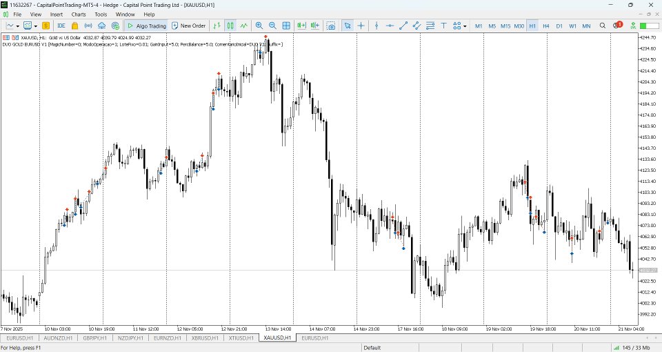 Imagens #6 DUO Gold EurUsd ict killzones