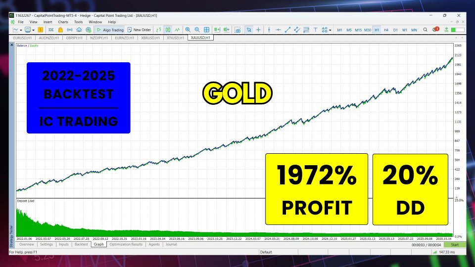 Imagens #1 DUO Gold EurUsd ict killzones