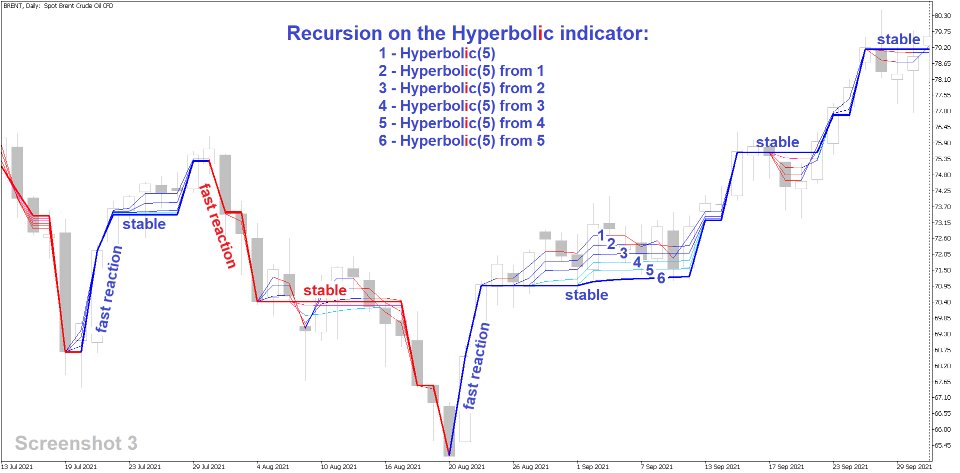 スクリーンショット #3 Hyperbolic