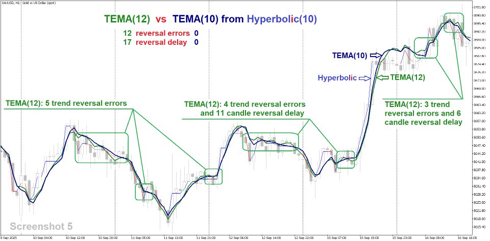 スクリーンショット #5 Hyperbolic