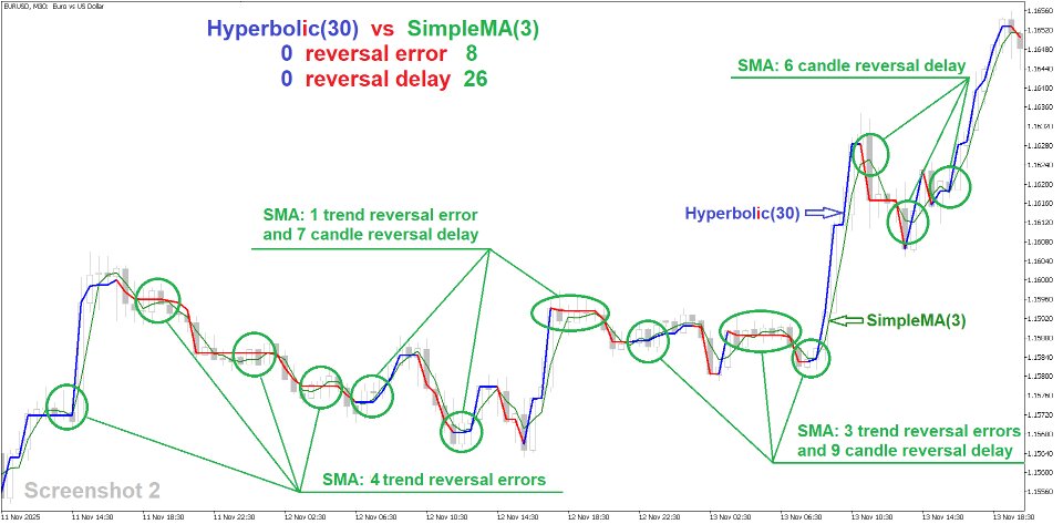 スクリーンショット #2 Hyperbolic