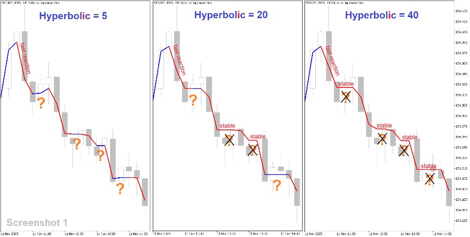 スクリーンショット #1 Hyperbolic