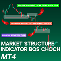 Market structure indicator bos choch for MT4