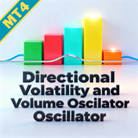Directional Volatility and Volume Oscillator