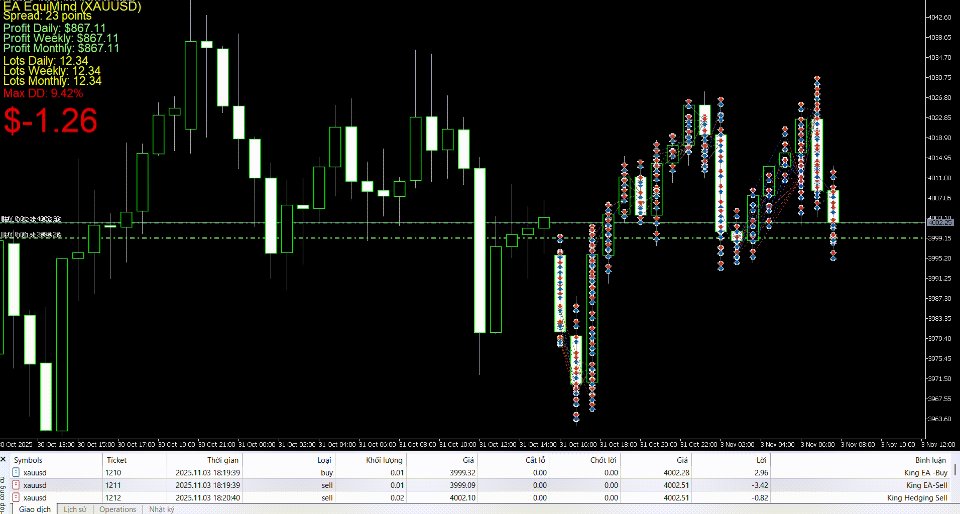 Screenshot #1 EA EquiMind