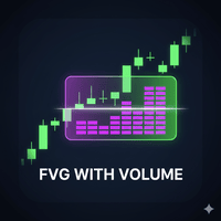 FVG with Volume