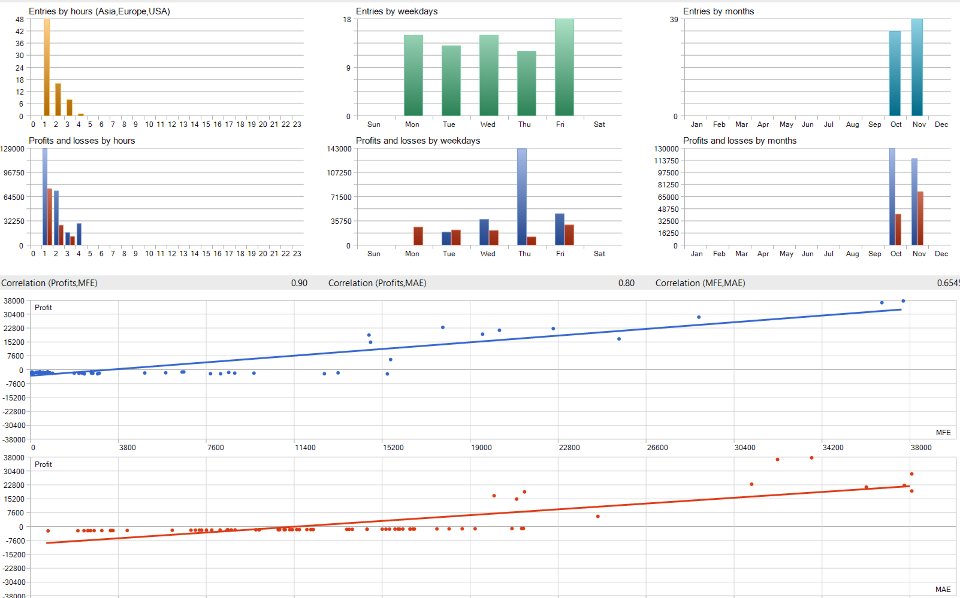 Screenshot #4 ICT Conqueror