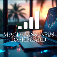 Macd Confirmation Dashboard