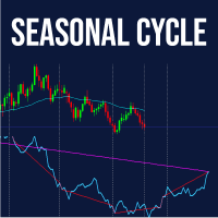 Seasonal Cycle
