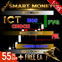 Smart Price Action Concepts